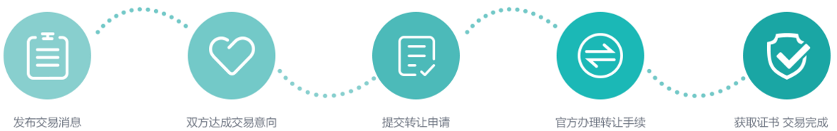 三知马专利交易,三知马出售专利,三知马求购专利,全国专利转让