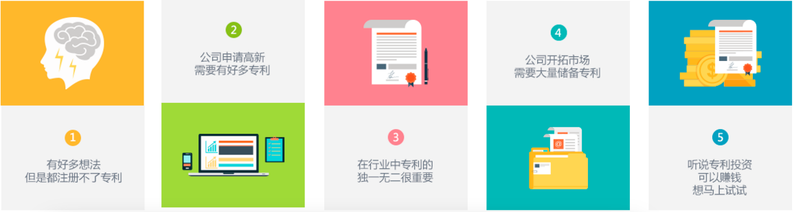 三知马专利交易,三知马出售专利,三知马求购专利,全国专利转让